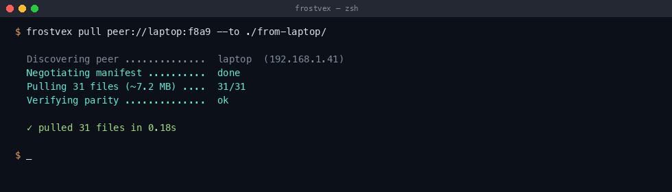 frostvex pull from peer://laptop:f8a9 — discovers laptop on LAN, negotiates manifest, pulls 31 files (~7.2 MB), verifies parity, completes in 0.18s.