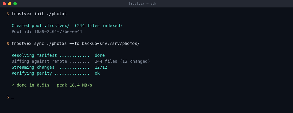 Three commands: frostvex init creates a pool from ./photos, frostvex sync pushes changes to backup-srv:/srv/photos/, the run streams 12 changed files in 0.51s and verifies parity.