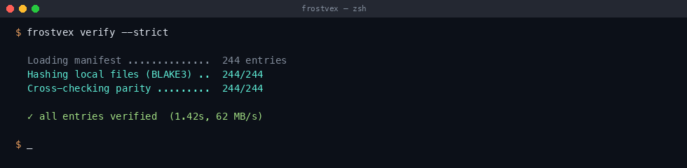 frostvex verify --strict completes in 1.42s at 62 MB/s, all 244 entries verified.